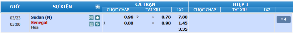 nhan-dinh-soi-keo-sudan-vs-senegal-luc-02h00-ngay-23-3-2025-2