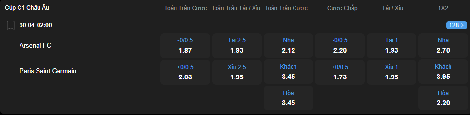 nhan-dinh-soi-keo-arsenal-vs-paris-saint-germain-luc-02h00-ngay-30-4-2025-2