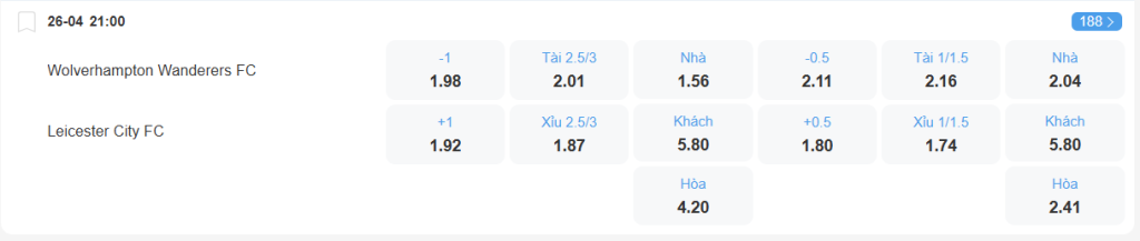 nhan-dinh-soi-keo-wolves-vs-leicester-luc-21h00-ngay-26-4-2025-2