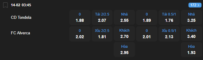 Tỷ lệ kèo Tondela vs Alverca nhan-dinh-soi-keo-tondela-vs-alverca-luc-03h45-ngay-14-2-2026-2